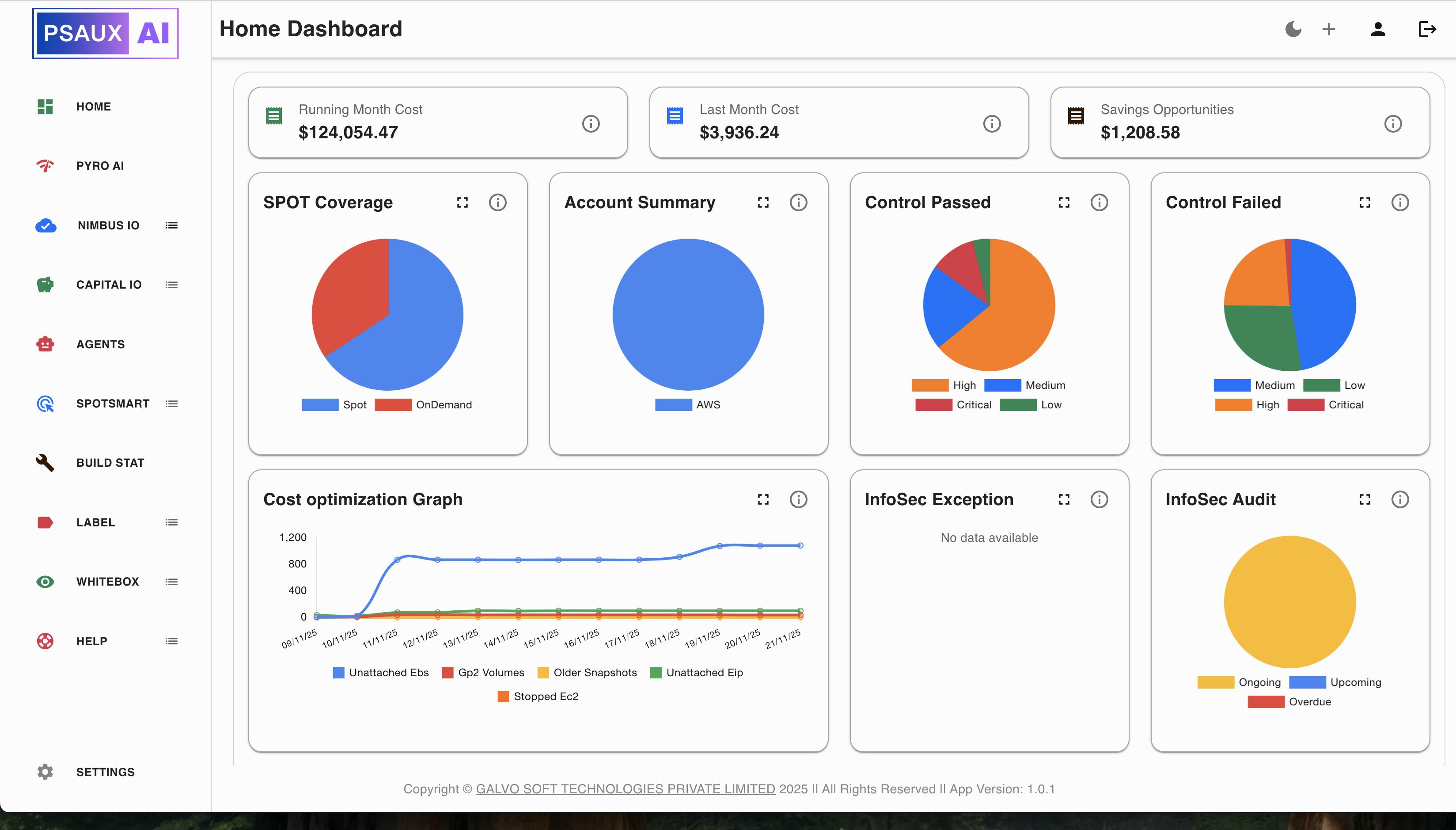 PSAUX Dashboard
